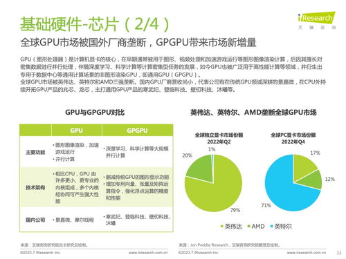 《技術賦能，生態突圍 2023年中國信創產業深度洞察》——基于艾瑞咨詢研究報告的技術咨詢解讀